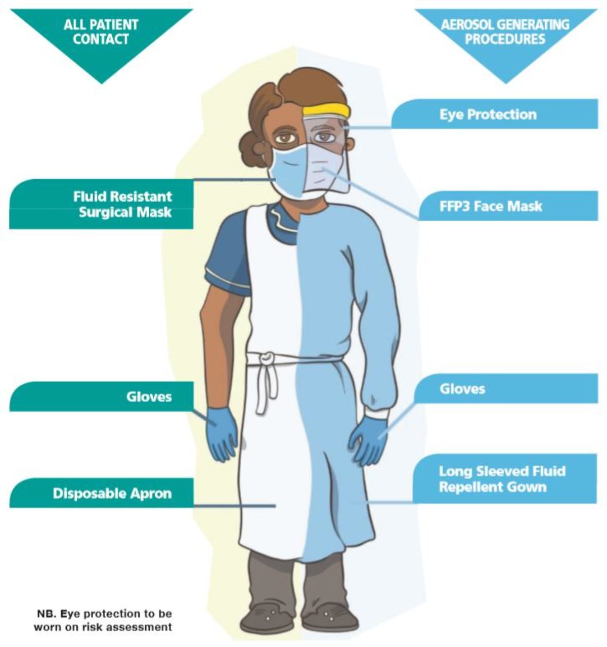 COVID-19, access to correct PPE for NHS and social care workers ...